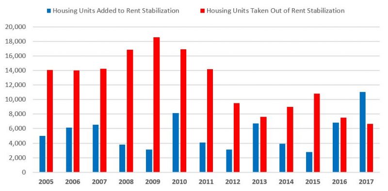 New York City Loses More Residents Than It Gains in 2025 as Affordability Crisis Deepens
