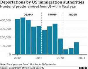 Majority of Americans Back Mass Deportation of Criminal Illegal Immigrants