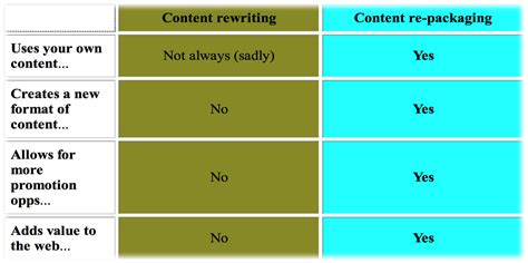 No content provided for rewriting.