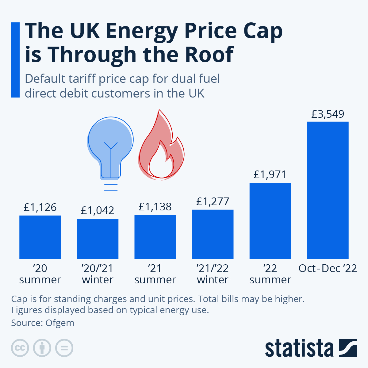 Britain Pays 15x Normal Prices for Emergency Power as Grid Collapses in Record Heat
