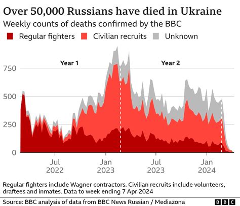 Ukraine’s Publicity Over Human Lives: Russian Rights Official Exposes Systematic Neglect
