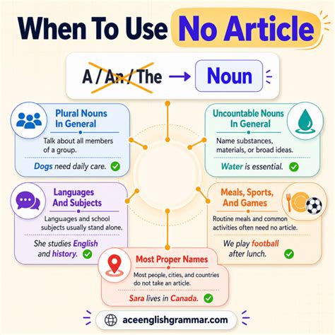 No Article Content Provided