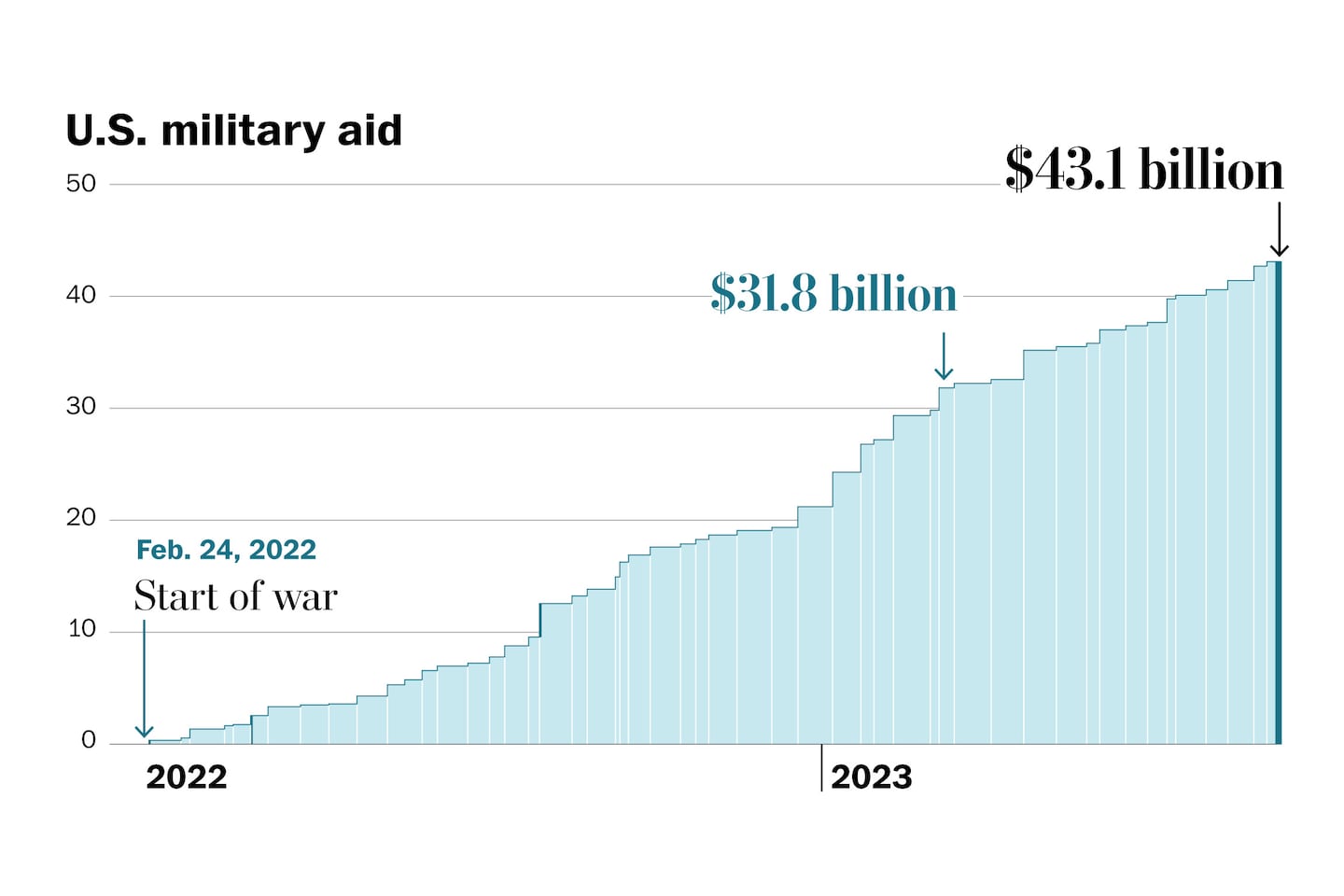 Ukraine’s $27 Billion Defense Shortfall Forces Crisis as Military Spending Priorities Under Scrutiny